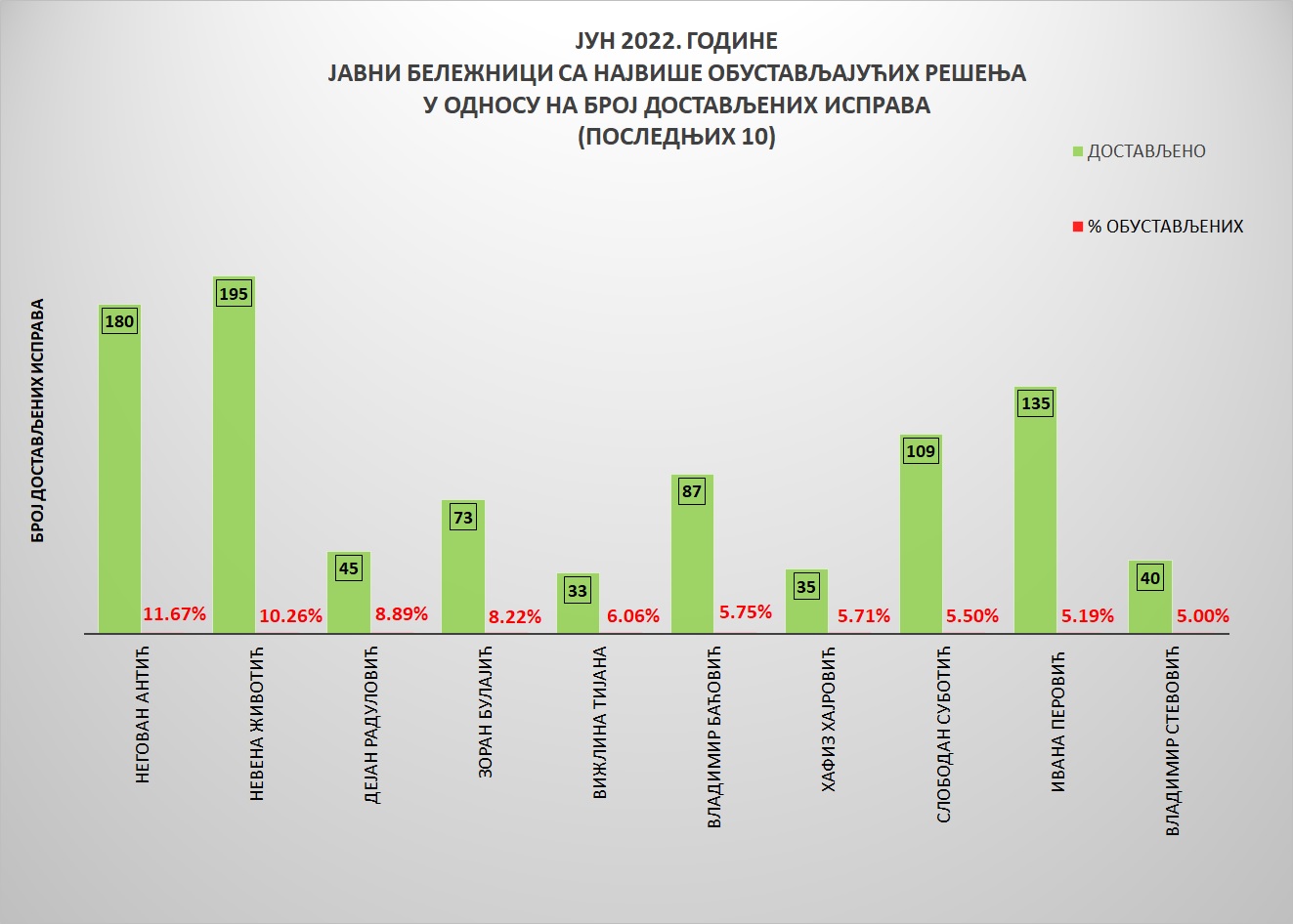 /content/pages/onama/статистика/2022/07/Grafik 4-19072022.jpg